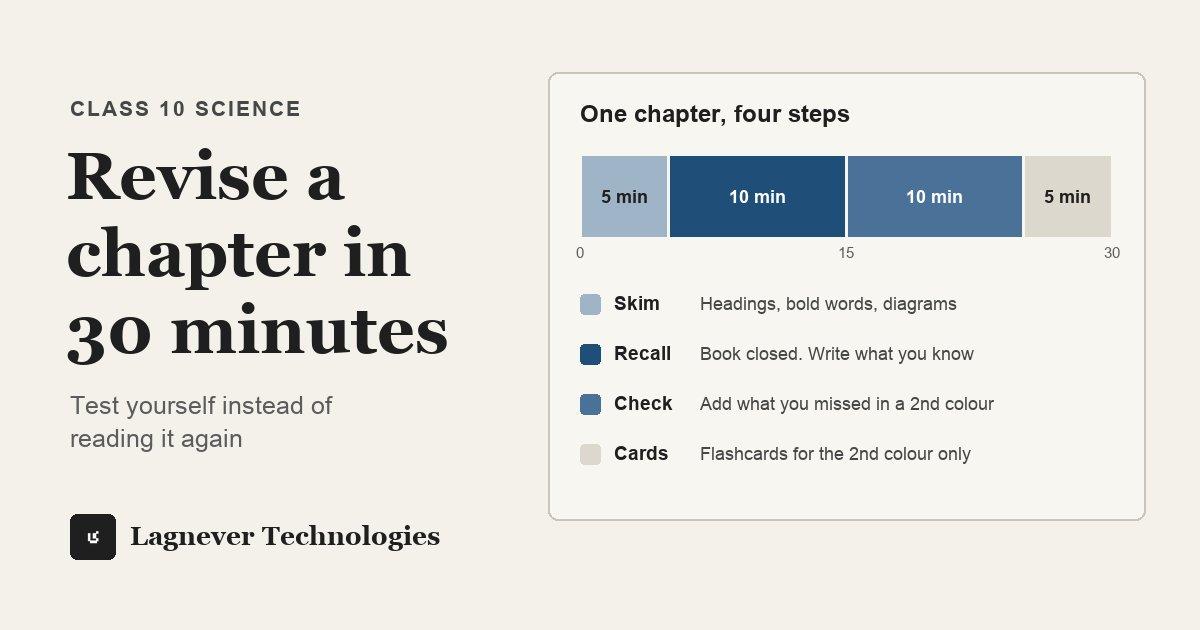 A 30-minute bar split into four parts: skim for 5 minutes, recall for 10, check for 10 and flashcards for 5