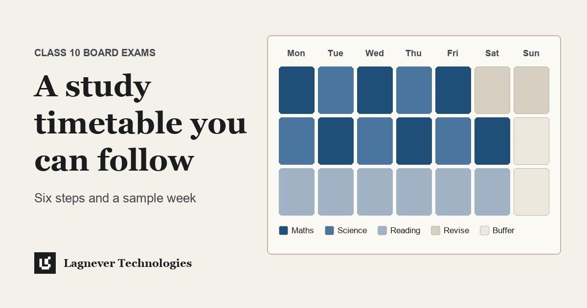 A weekly study timetable grid with blocks for Maths, Science, reading subjects, revision and a buffer slot